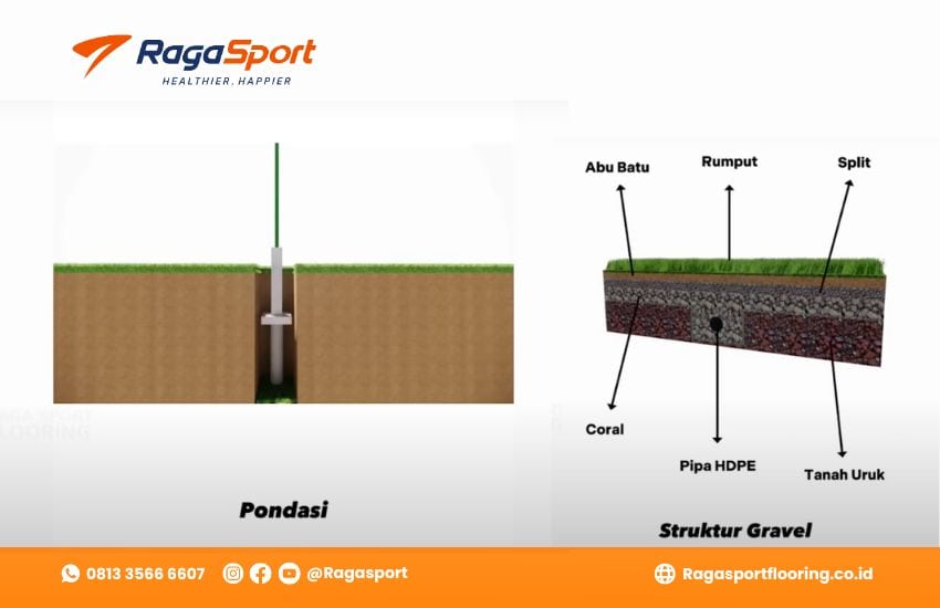 Konstruksi Lapisan Dasar Proses Pembuatan Lapangan Mini Soccer Standart FIFA & Sistem Drainasenya